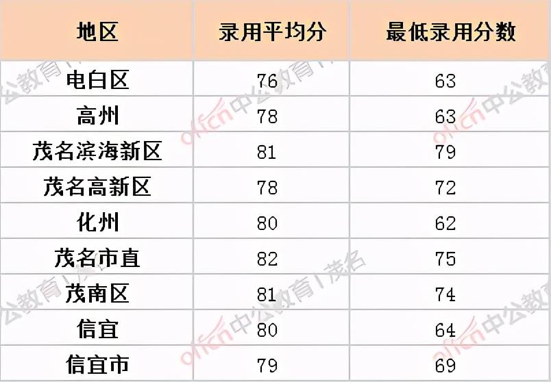 广东省今年招聘保安的情况分析