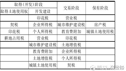 什么时候收房产税？关于房产税征收时间的探讨