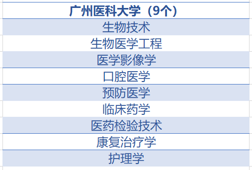 广东省高校考生所需分数概览