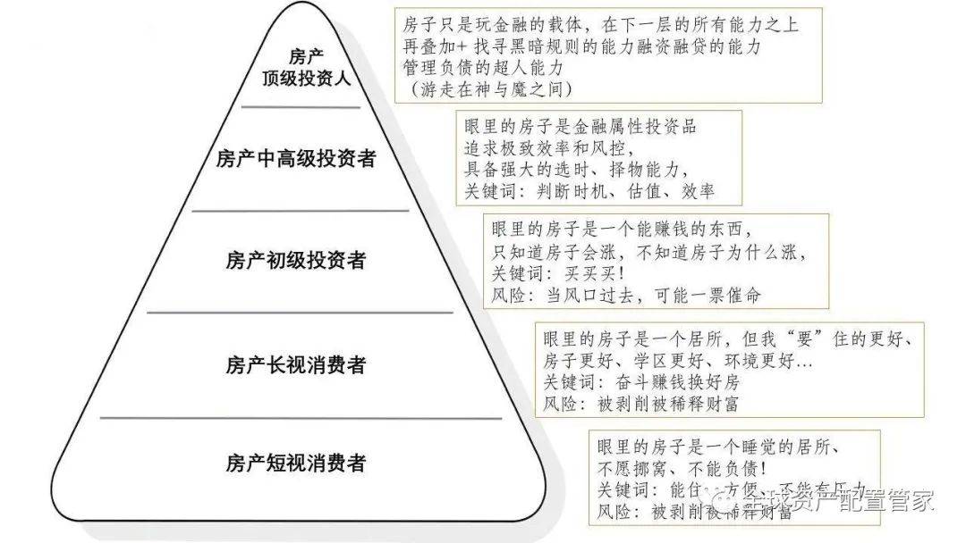 房产落宗所需时间及相关因素解析