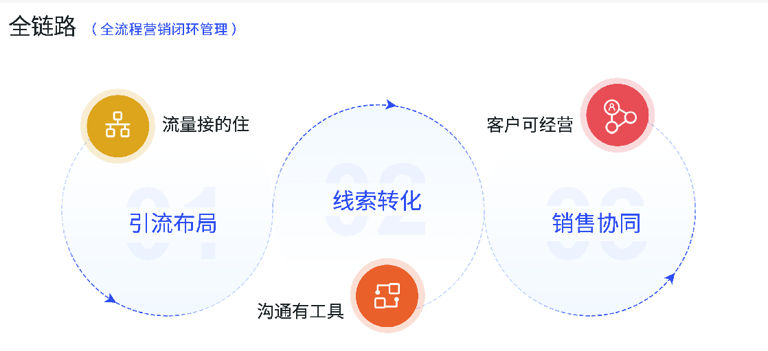 广东省全网营销服务，探索数字营销的无限可能