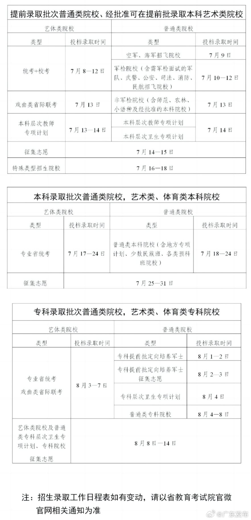 广东省高考录取时间解析，从几号开始，你准备好了吗？