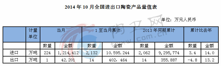 广东省陶瓷出口量的繁荣与发展