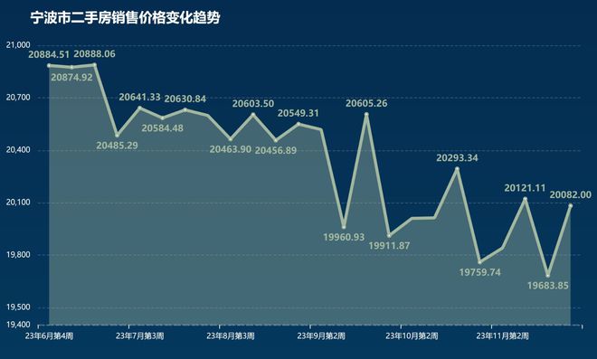 宁波房产拍卖，市场现状与发展趋势