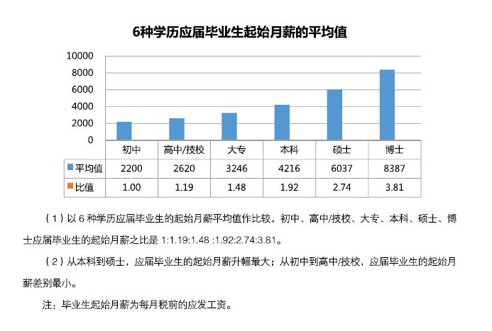 江苏赛虹科技待遇，员工的职业发展与薪酬福利