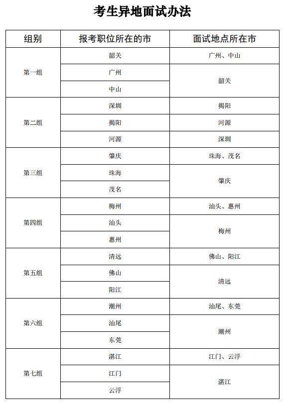 广东省考务员面试通告