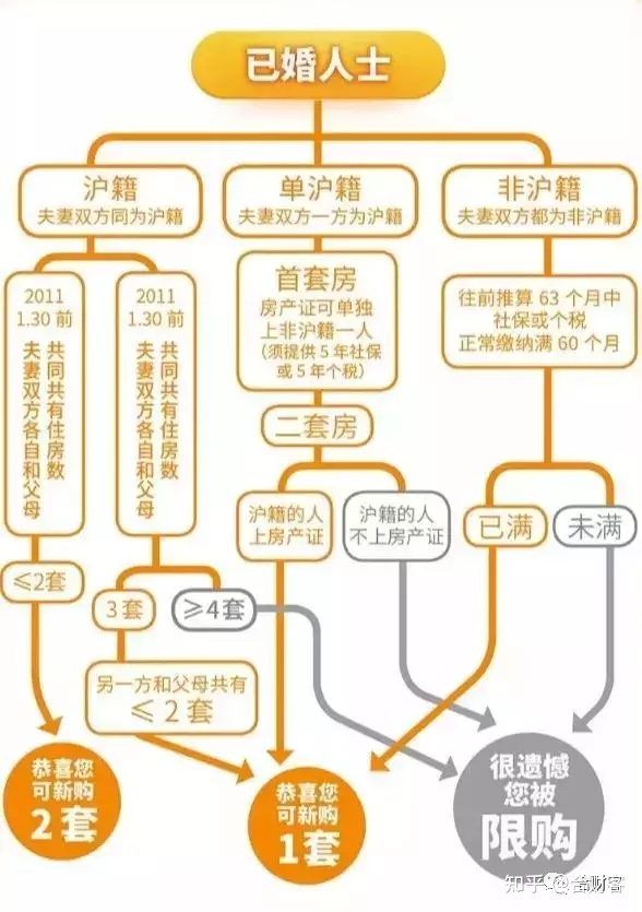 家庭内部房产过户，流程、注意事项与法律效应