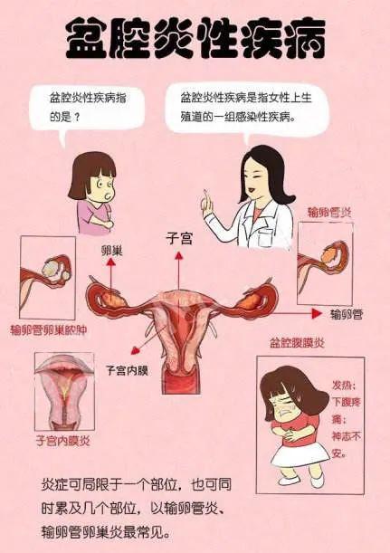 探究怀孕七个月小腹隐隐作痛的现象