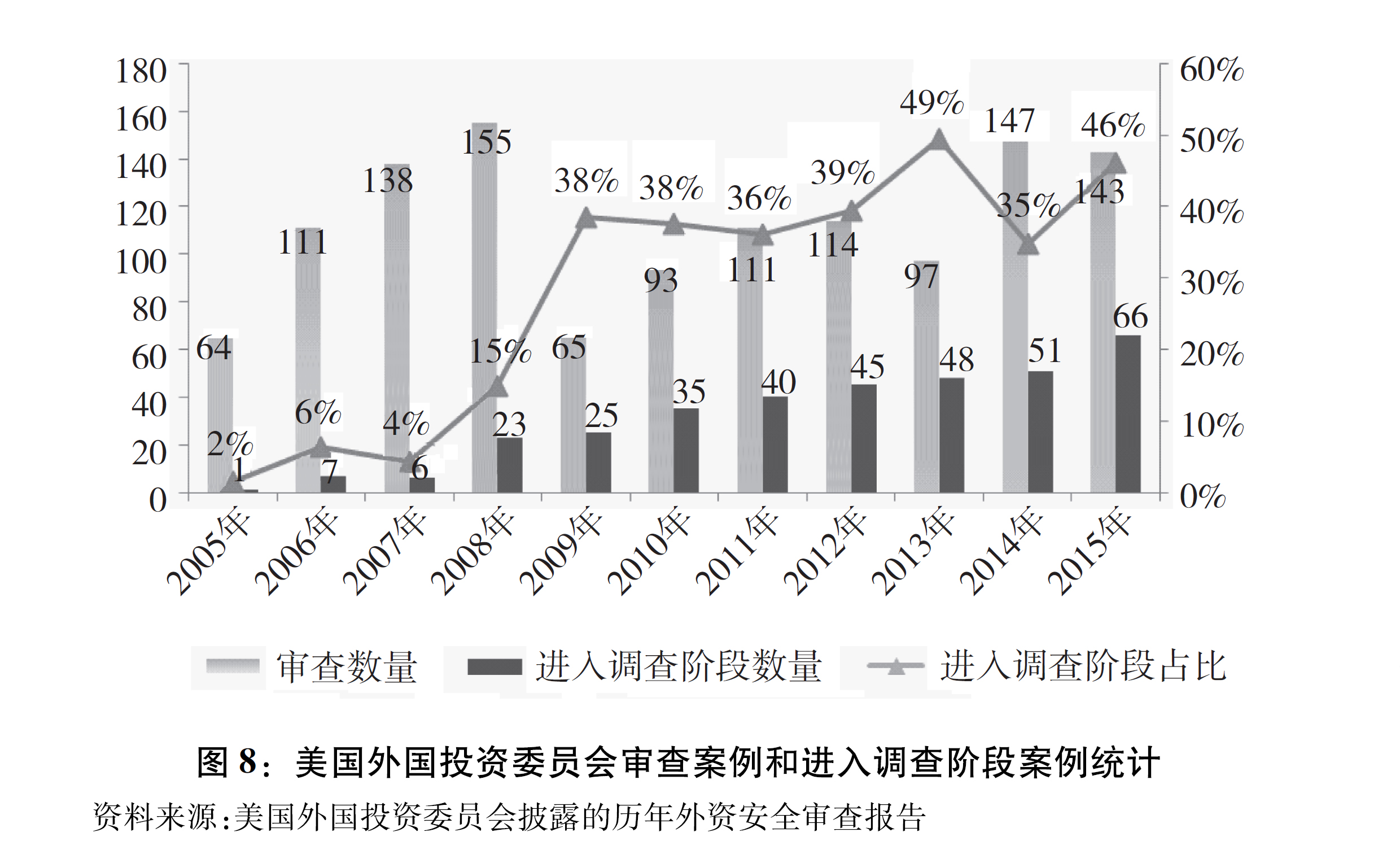 广东省投资增速排名，经济活力与潜力的展现