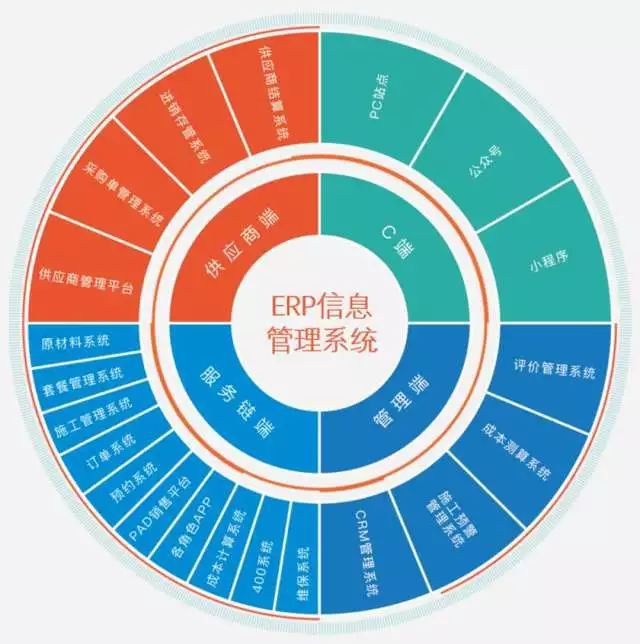 房产ERP软件，引领房地产行业进入智能化管理新时代