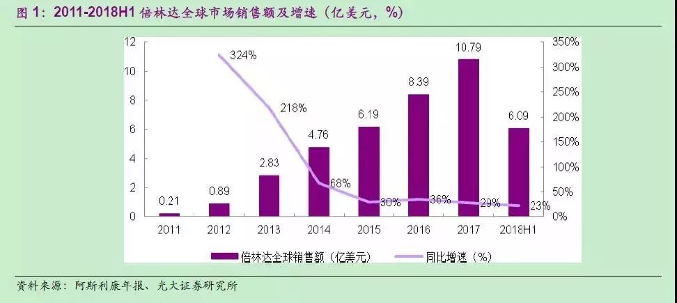 广东南北医药有限公司，历史沿革、业务发展与未来展望