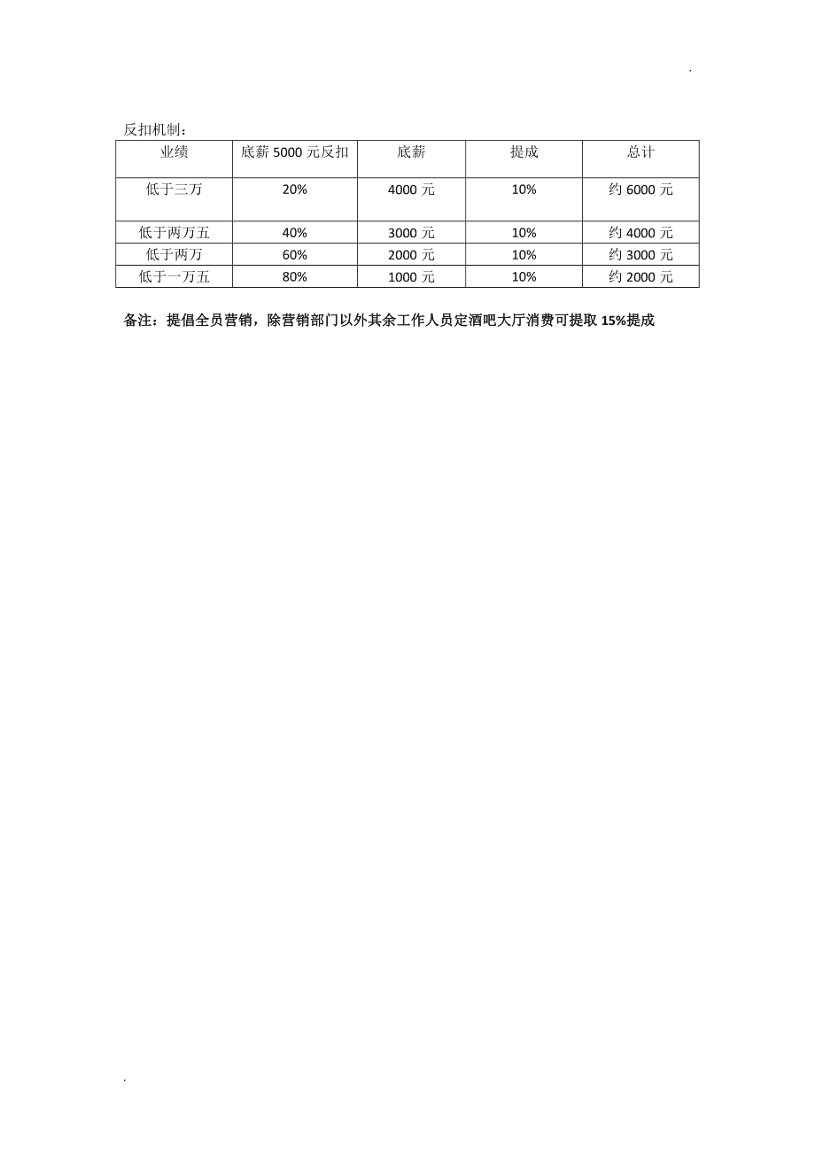 酒吧咨客薪酬概况，一个月能赚多少钱？