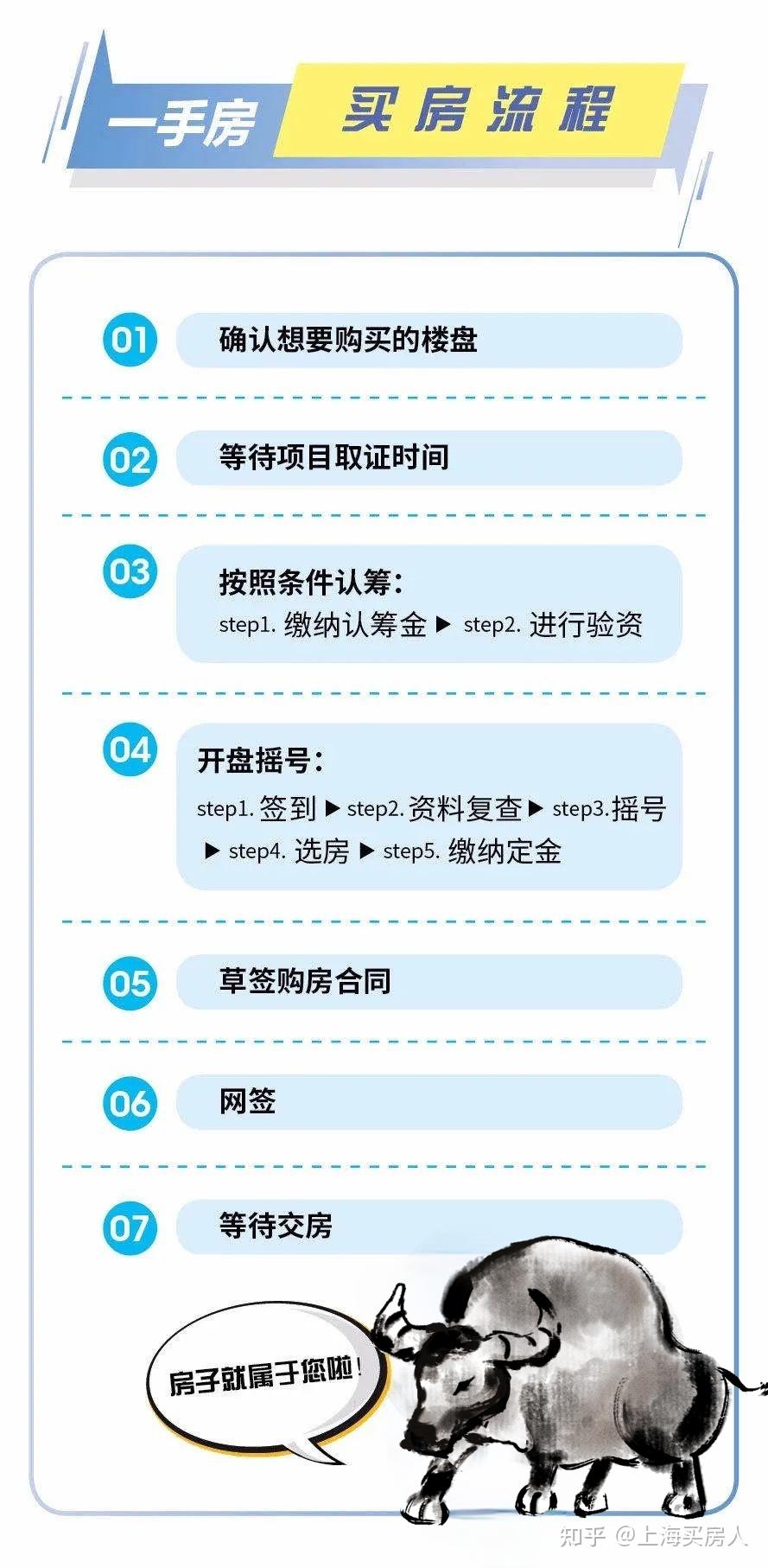 上海房产赠与外地户口，政策解读与操作指南