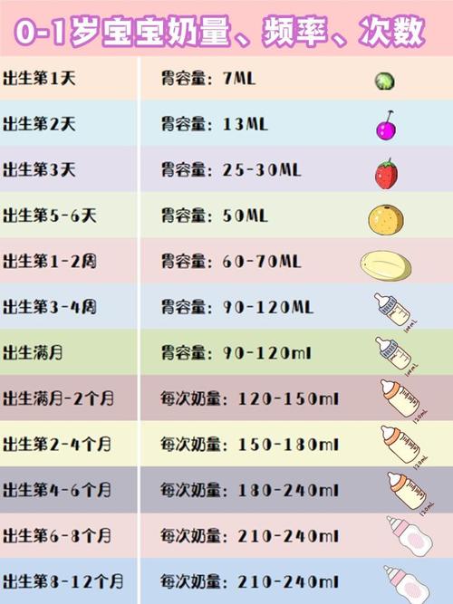 关于5个月的宝宝吃多少奶粉的探讨