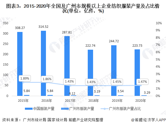 卖衣服的月薪究竟有多少？深度解析行业收入状况