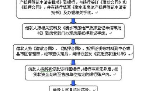 房产抵押个人贷款，解读其含义、流程及注意事项