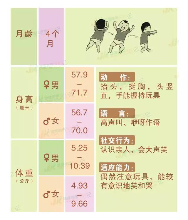 关于30个月宝宝的发育指标详解