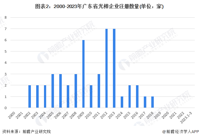 广东省阳东区房价现状与趋势分析