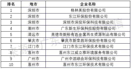 广东省广告标识厂家排名及行业概览