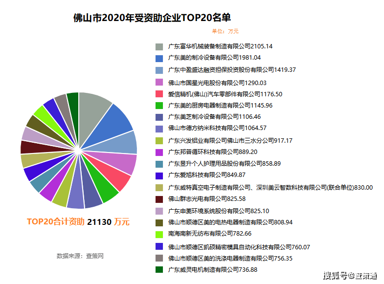 广东省创业项目报价深度解析