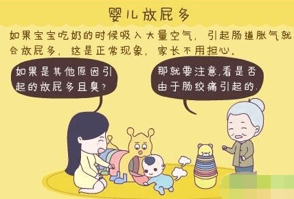 关于两个月大的宝宝放臭屁的探讨