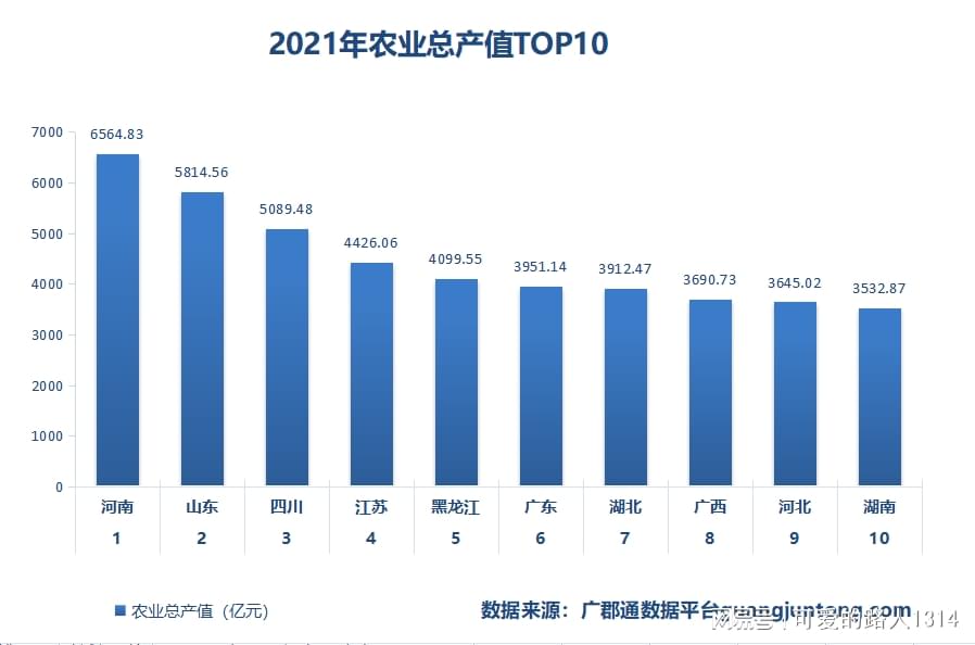 广东省农机统计系统的应用与发展