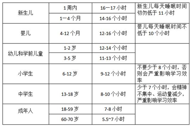 关于七个月宝宝的睡眠时间与质量的研究与探讨