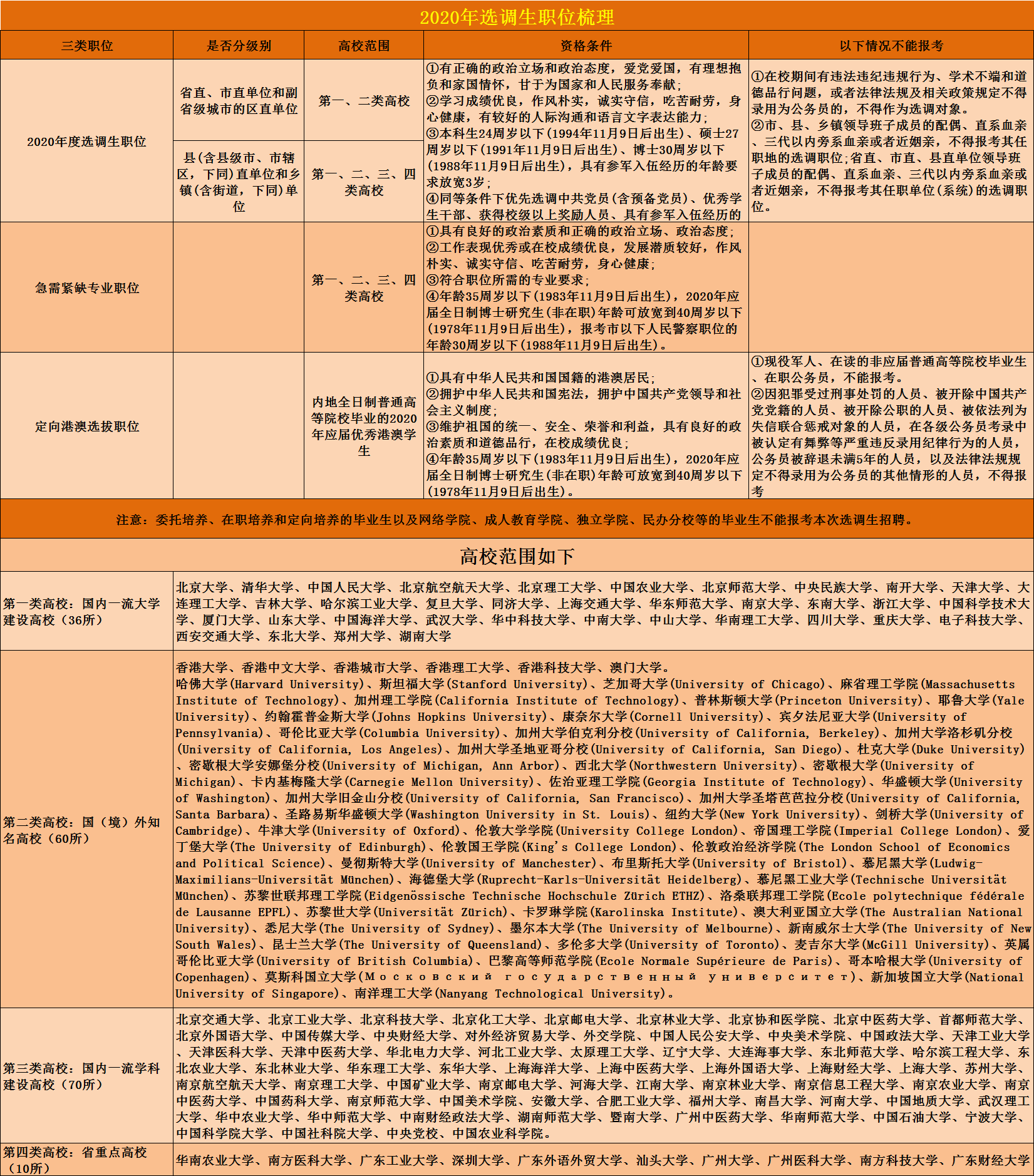 广东省公务员的专业素养与发展路径