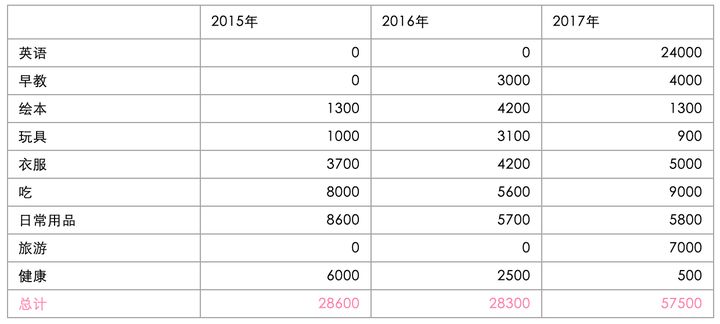 小孩奶粉价格分析，一个月需要多少钱？