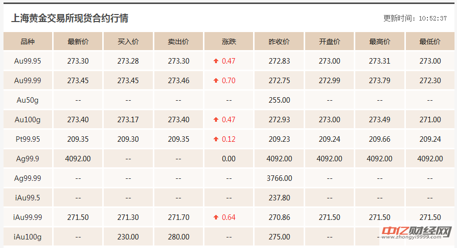 邹城月嫂服务费用分析，多少钱一个月？