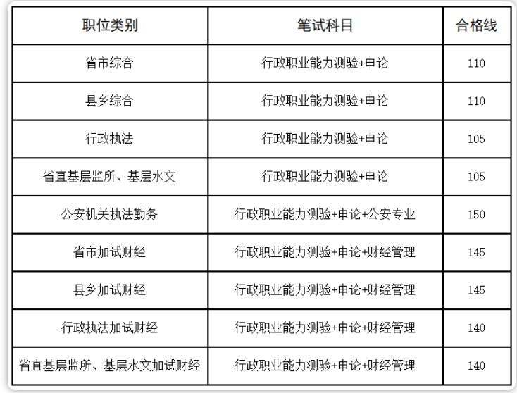 广东省考公安岗县级岗位探析