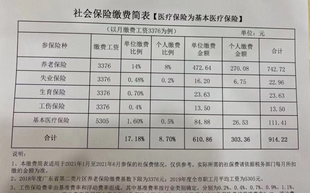 广东省社保基数，解读、应用与影响分析