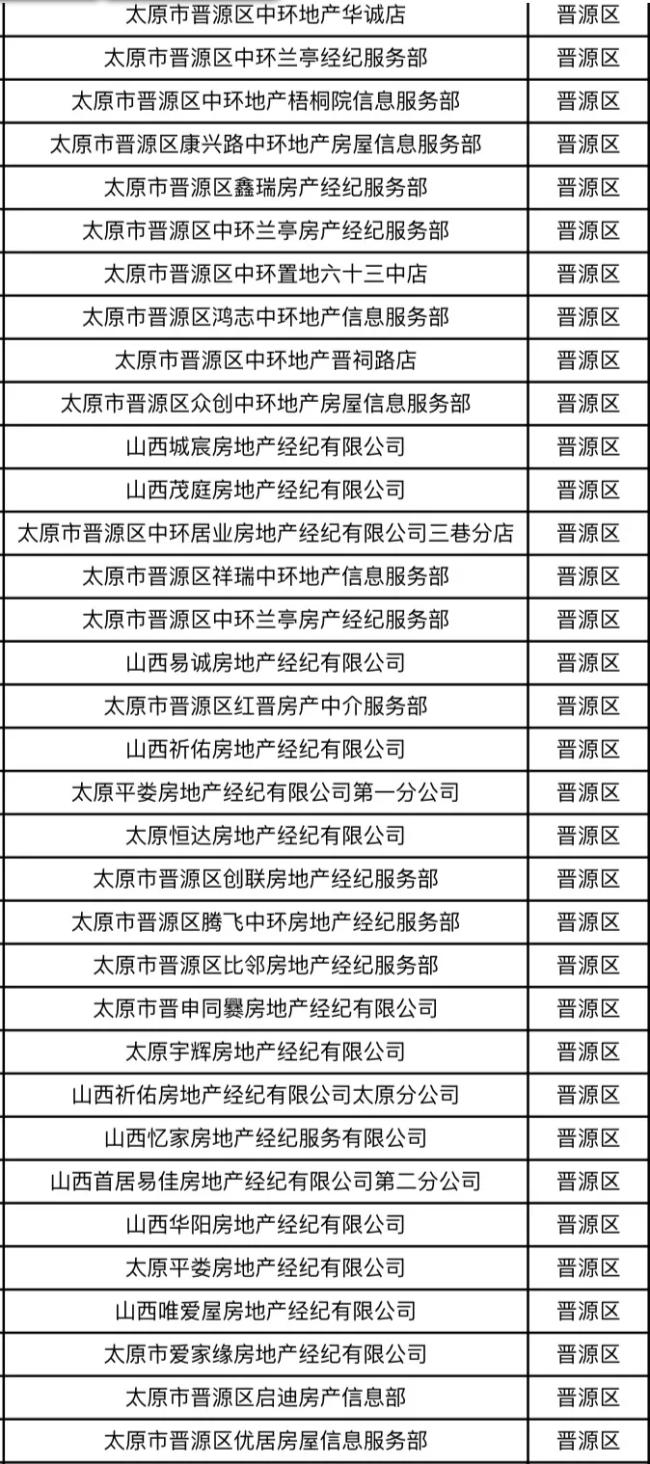 太原市房产管理局电话——了解房产管理的重要渠道