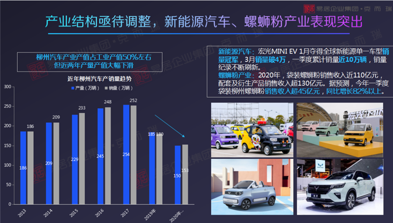 广西柳州房产网——探索柳州房地产市场的窗口