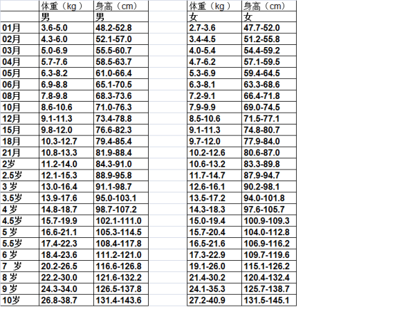 揭秘成长里程碑，3岁4个月宝宝的身高体重标准