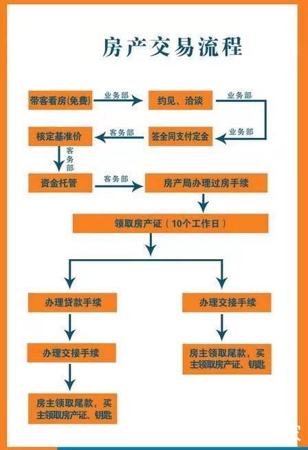 房产证如何贷款，全面解读房产抵押贷款流程