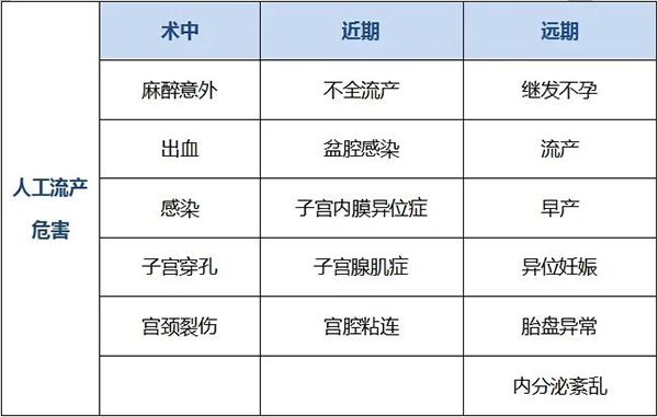 三个月流产了怎么处理——全方位关怀与恢复指南