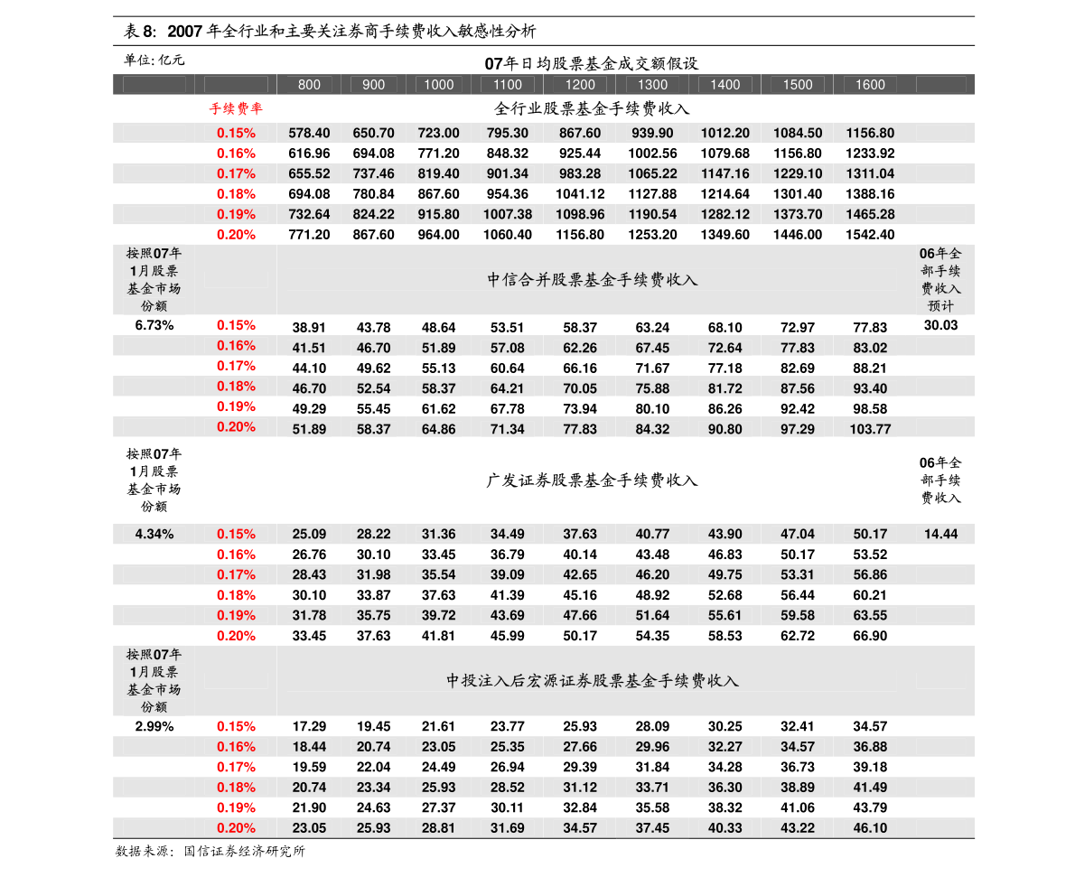 比亚迪在广东省的促销策略与市场洞察