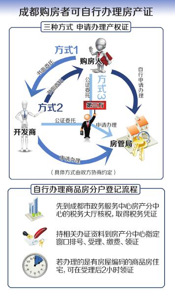 代办房产证中介，解析其角色、流程及重要性