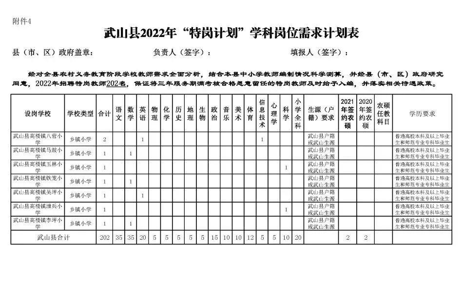 广东省教师编制岗位表格及其相关概述