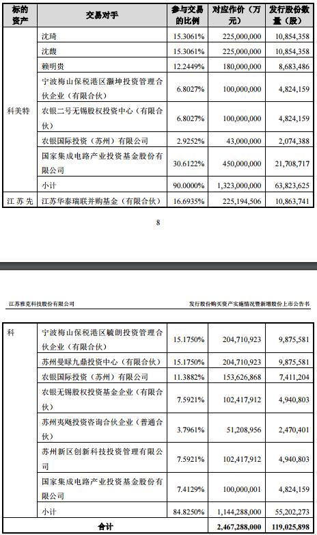 江苏先科与雅克科技，两大企业的协同创新与科技力量