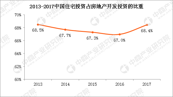 苍南房产走势分析