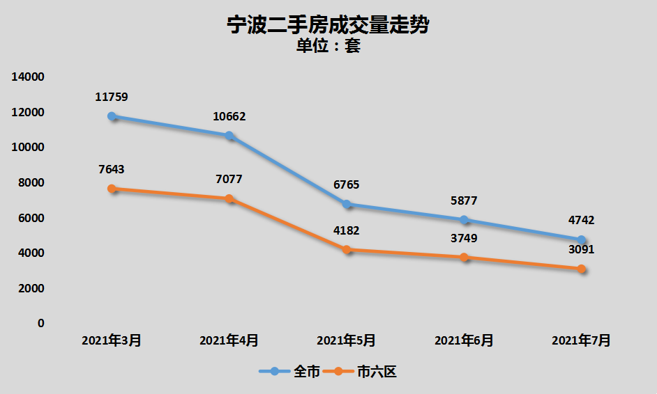 宁波房产网二手房出售，全面解析市场现状与购房指南