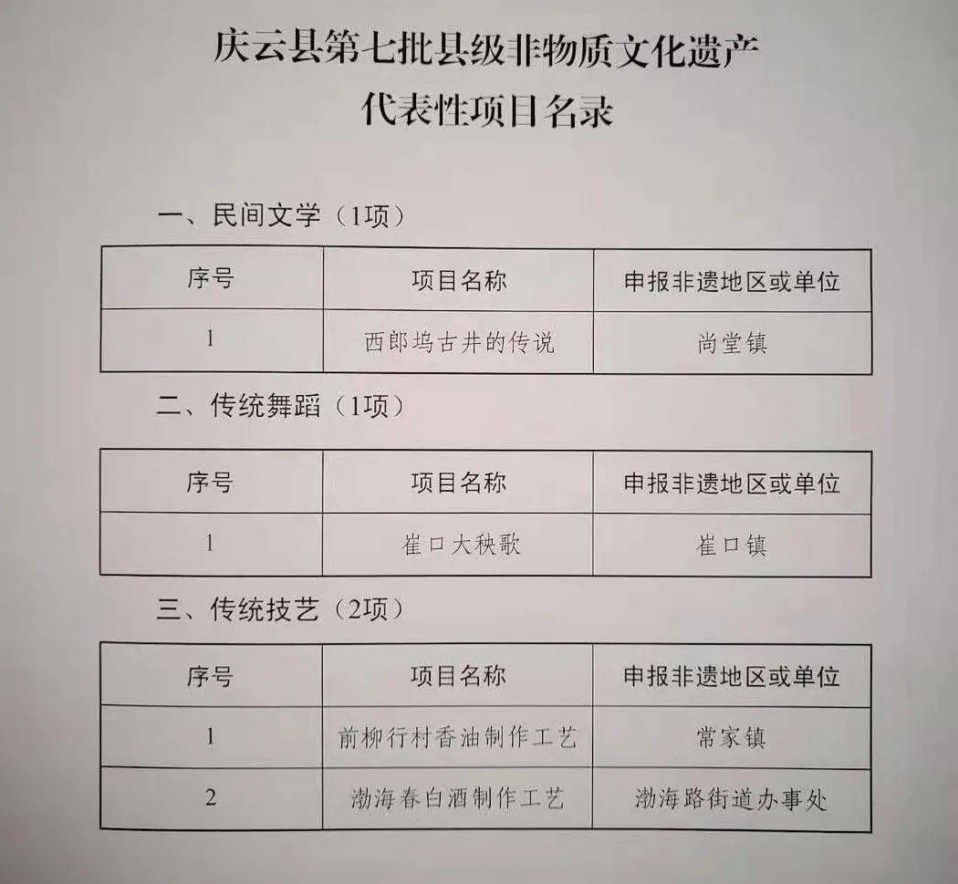 广东省惠来县户籍清单，历史变迁与现状概览