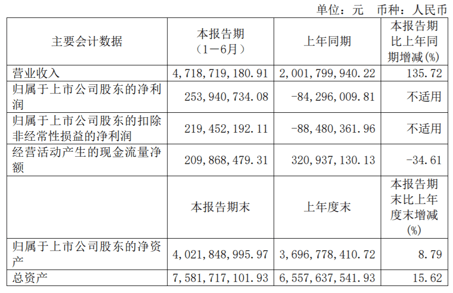 广东水泥实业有限公司，历史沿革、业务布局与未来展望