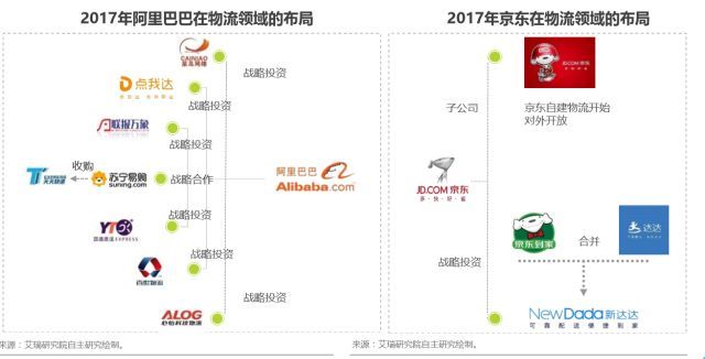 京东物流与江苏科技的独特交融，挑战与机遇