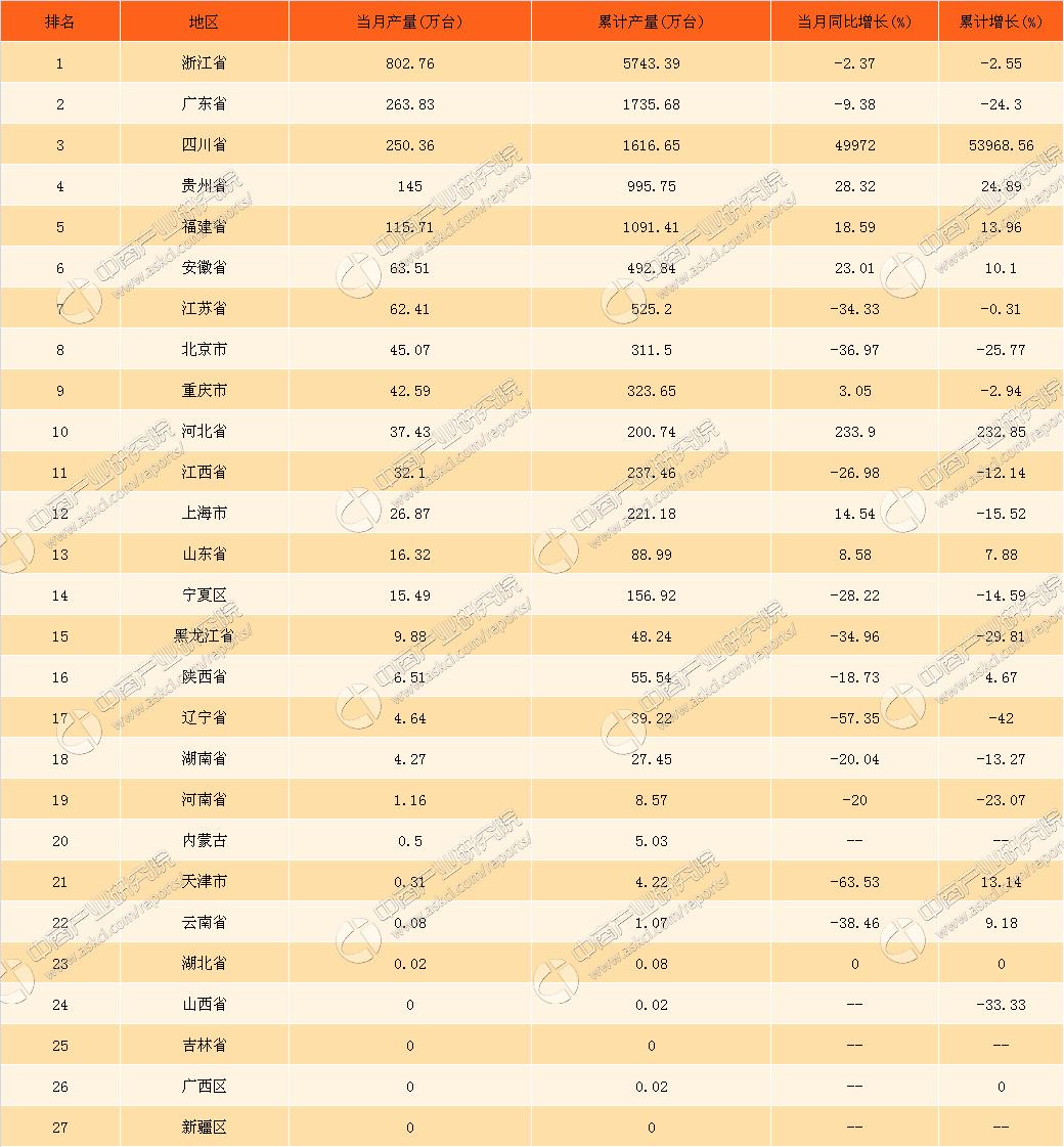 广东省仪表收费标准概述