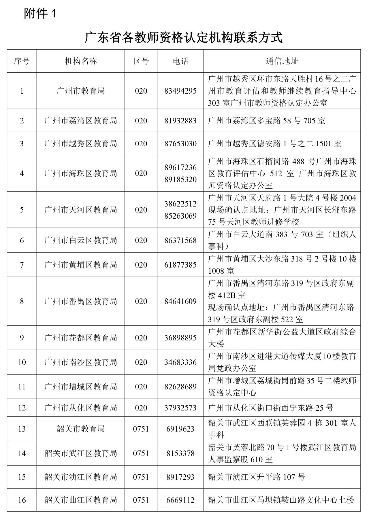 广东省教师资格证查询，全面解析与操作指南