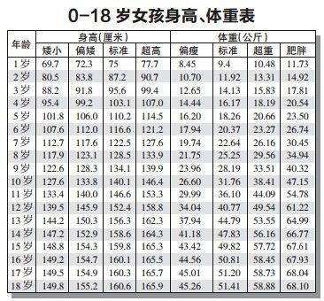 婴儿三个月身高发展，了解、预测与促进