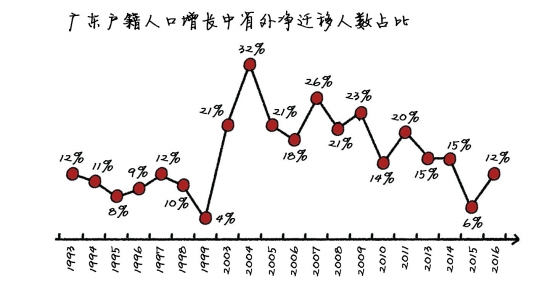 广东省看护假的现状与发展趋势